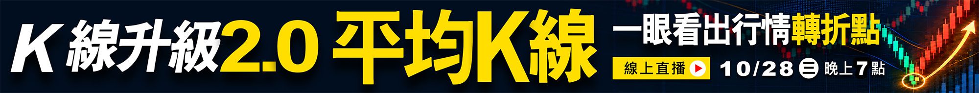技術分析要學好,看懂支撐壓力!10/14 晚上7點線上直播