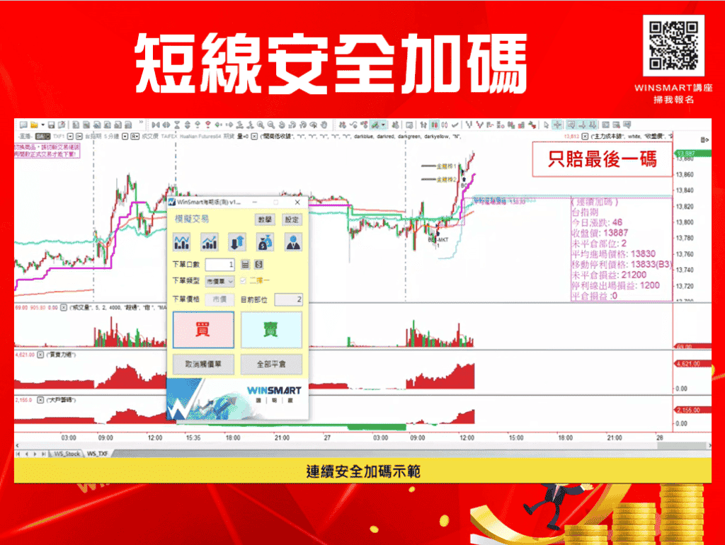期貨短線加碼,3步驟用小風險換取大利潤_加碼示範1