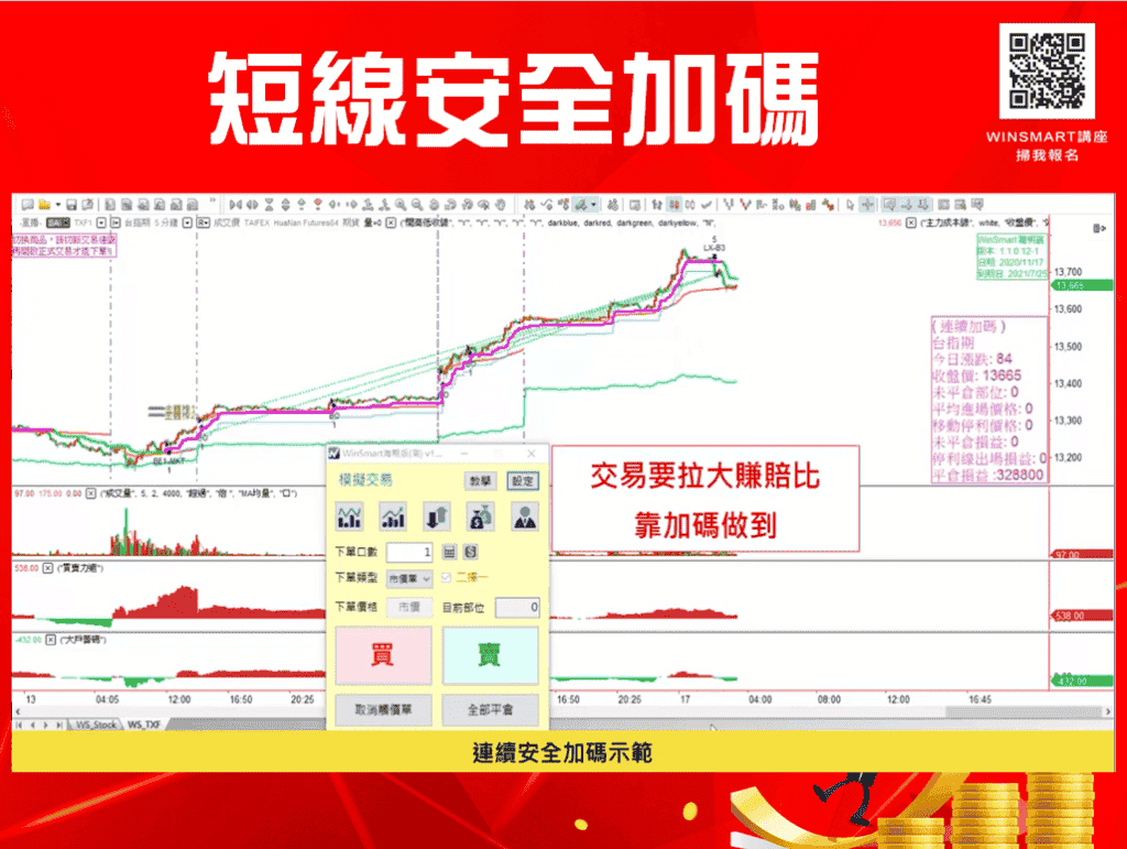 期貨短線加碼,3步驟用小風險換取大利潤_加碼示範2