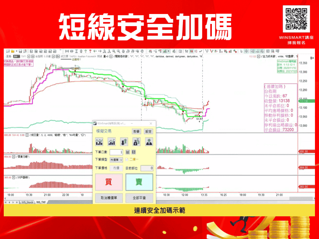 期貨短線加碼,3步驟用小風險換取大利潤_加碼示範3