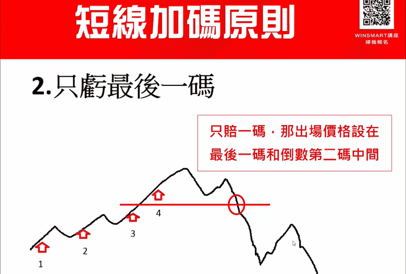 期貨短線加碼,3步驟用小風險換取大利潤_短線加碼原則2-1-1