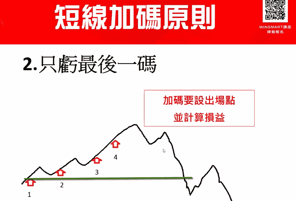 期貨短線加碼,3步驟用小風險換取大利潤_短線加碼原則2