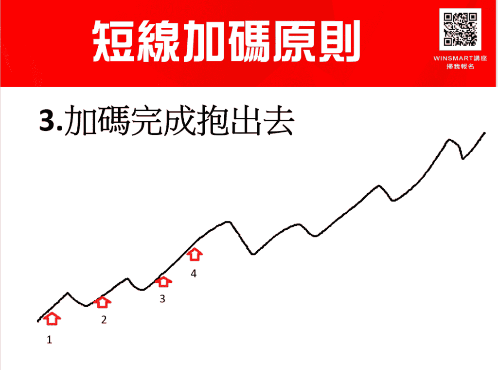 期貨短線加碼,3步驟用小風險換取大利潤_短線加碼原則3