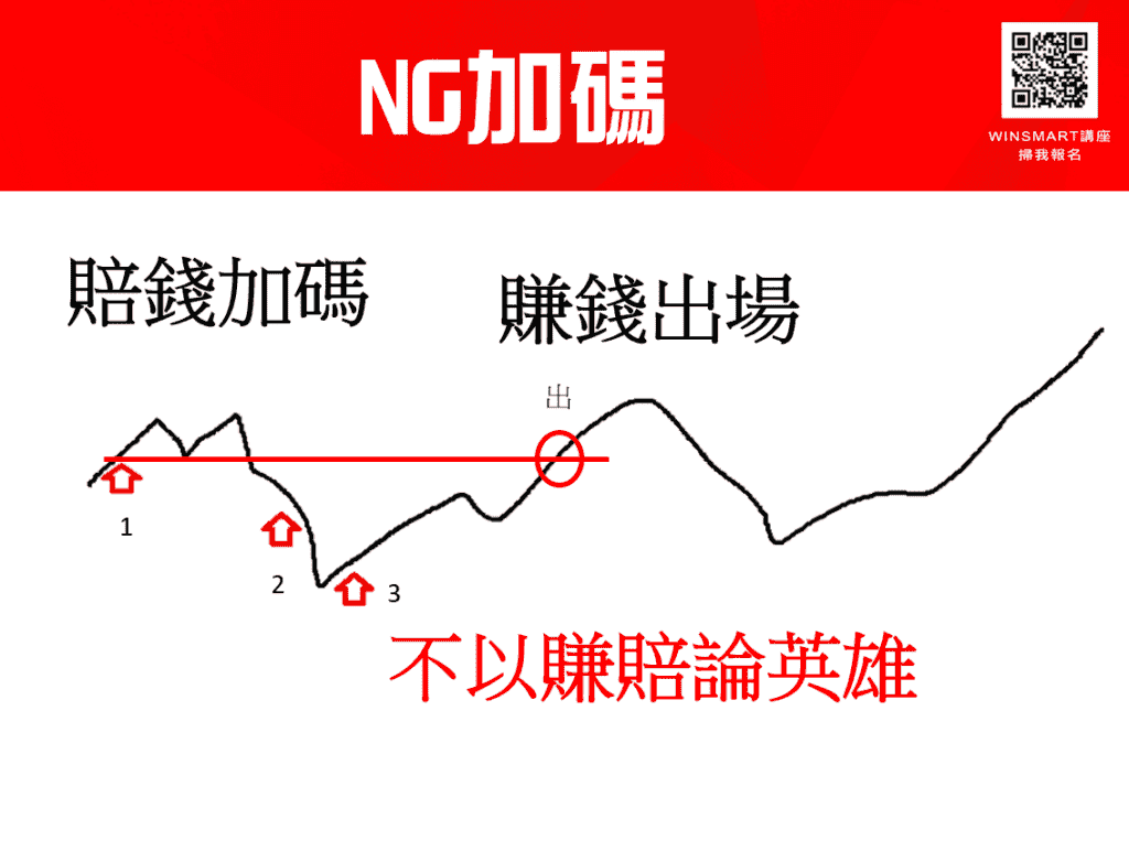 期貨短線加碼,3步驟用小風險換取大利潤_NG加碼
