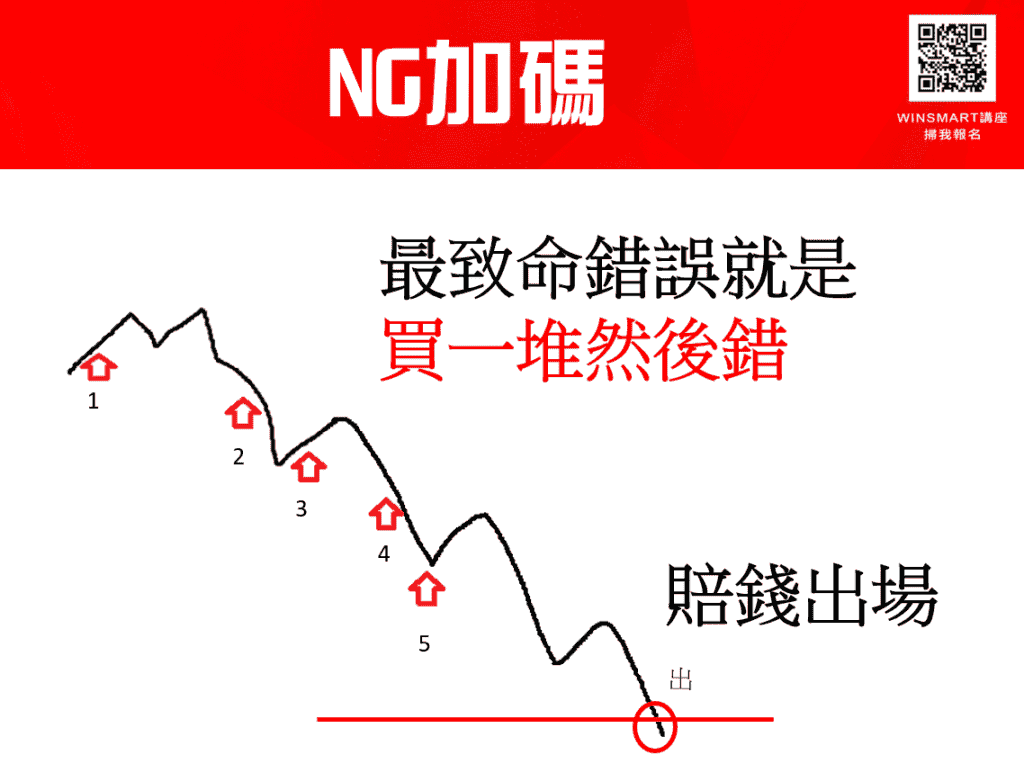 期貨短線加碼,3步驟用小風險換取大利潤_NG加碼2