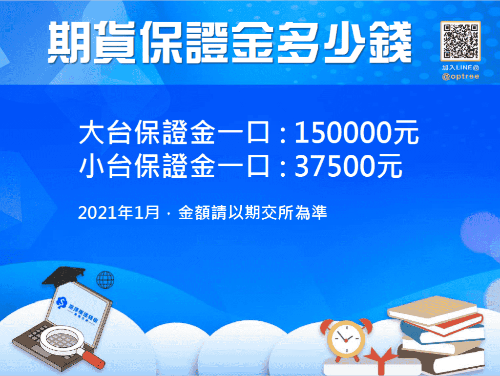 3分鐘看懂期貨是什麼，用最少的時間快速了解期貨!.