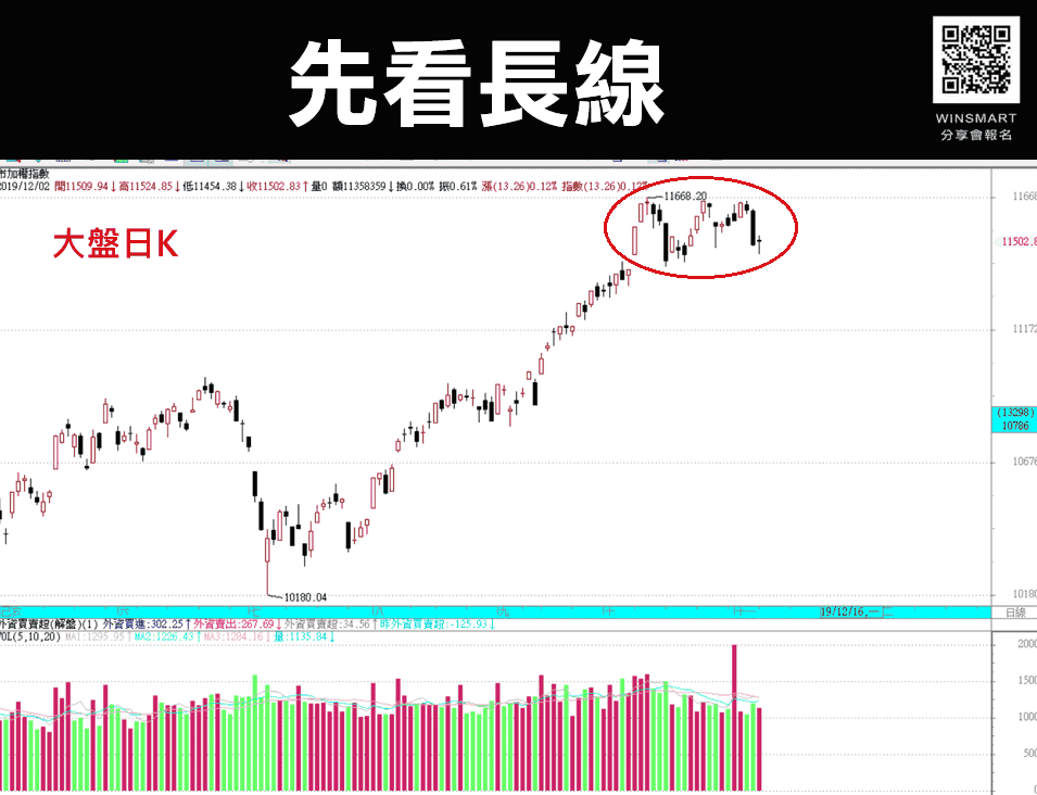 短線投資