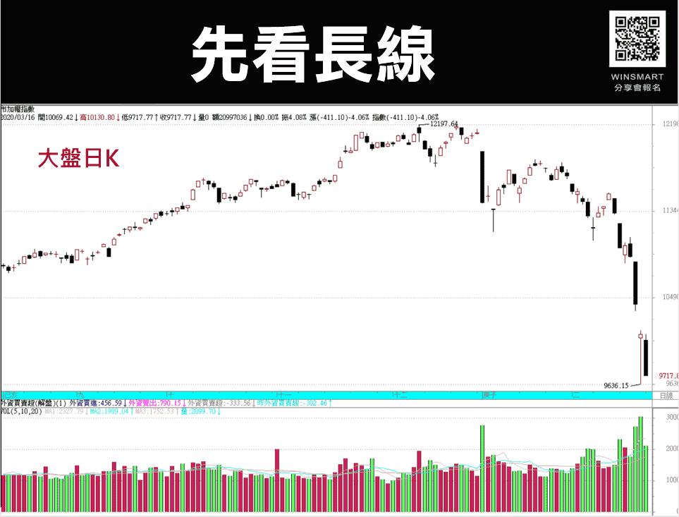 短線投資