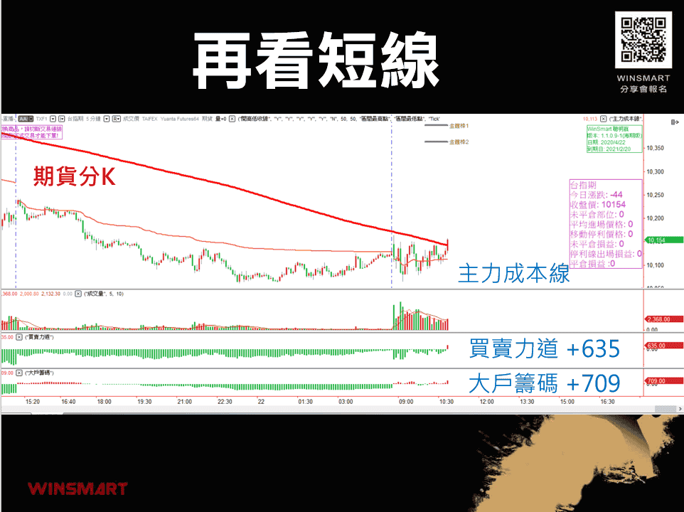 短線投資