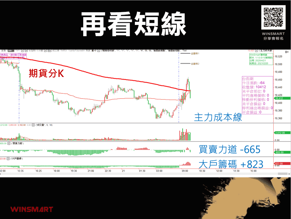 短線投資