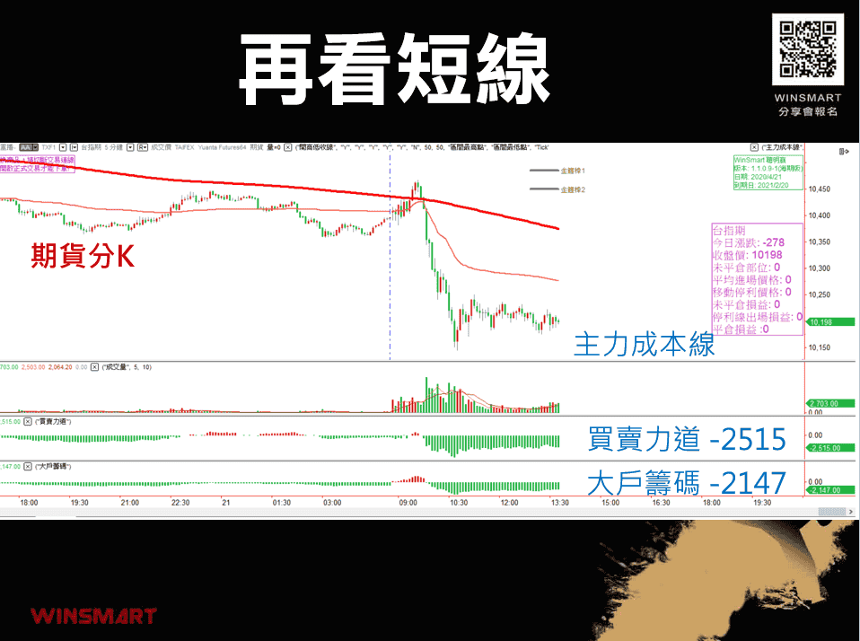 短線投資