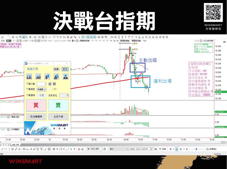 短線投資