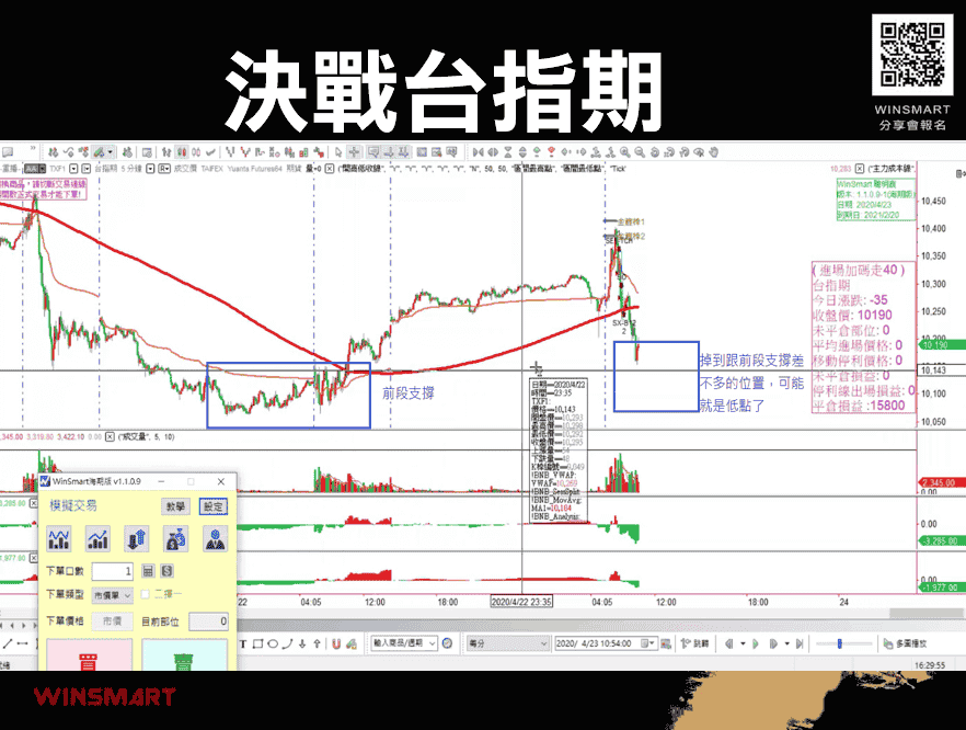 短線投資