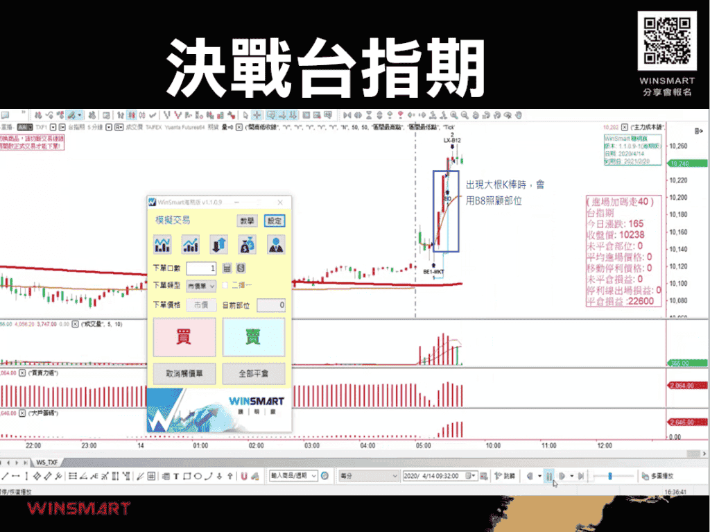 短線投資