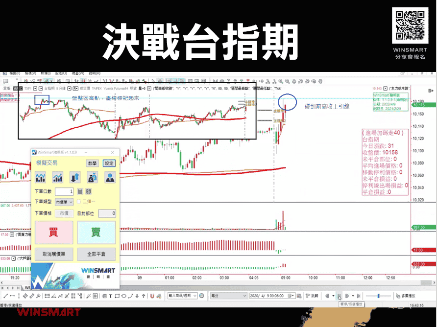 短線投資