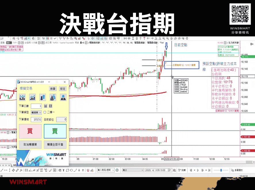 短線投資