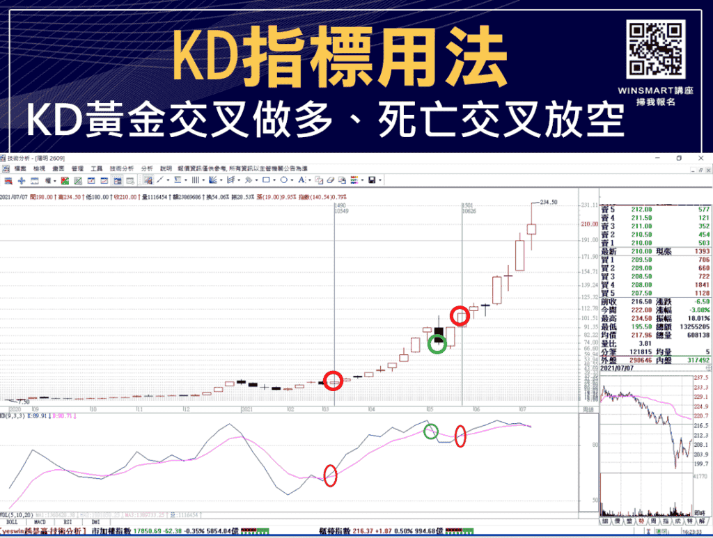 技術分析KD指標教學，交易強勢股大賺1波，用在台指期也犀利!