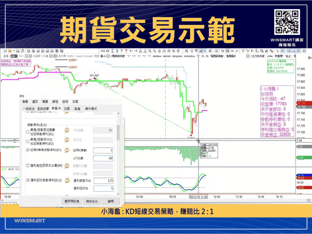 技術分析KD指標教學，交易強勢股大賺1波，用在台指期也犀利!