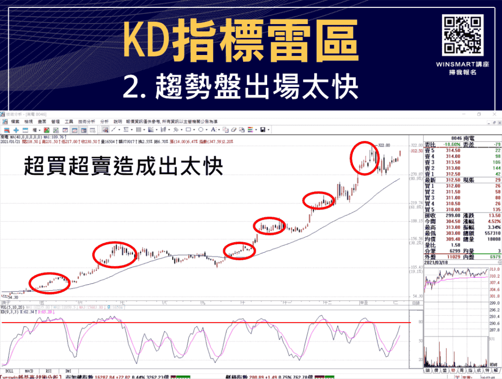 技術分析KD指標教學，交易強勢股大賺1波，用在台指期也犀利!
