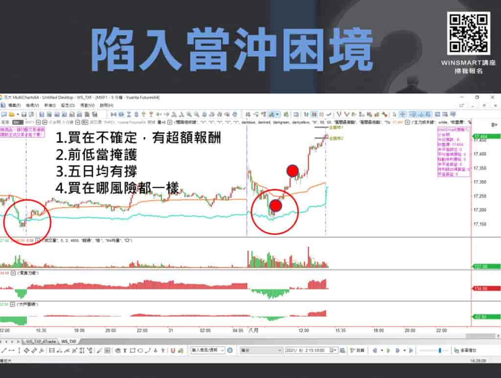 期貨交易4原則，教你不再與大行情擦身而過