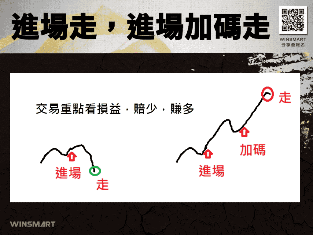 期貨當沖怎麼玩？教你停損10點賺80點，短線賺萬元！