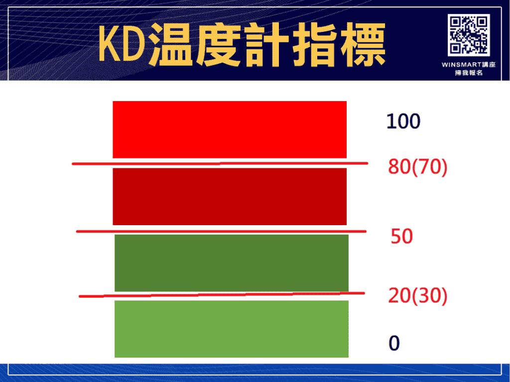 技術分析KD指標教學，交易強勢股大賺1波，用在台指期也犀利-_KD溫度計