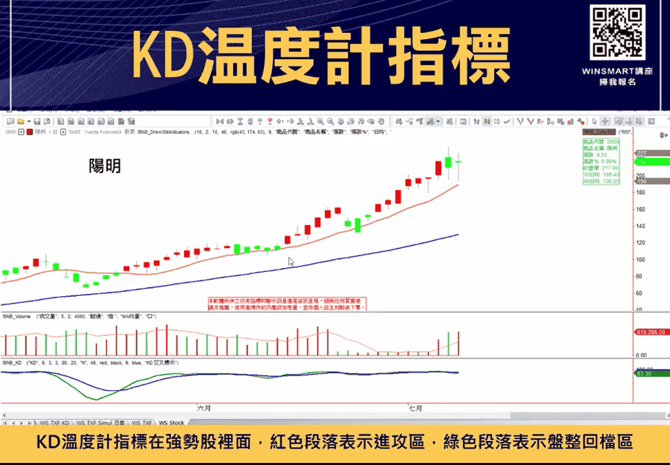 技術分析KD指標教學，交易強勢股大賺1波，用在台指期也犀利-_KD溫度計4