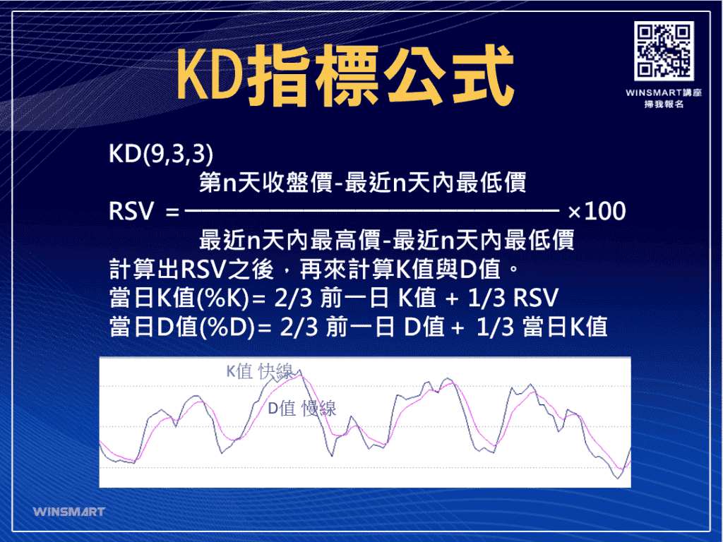 技術分析KD指標教學，交易強勢股大賺1波，用在台指期也犀利-_公式