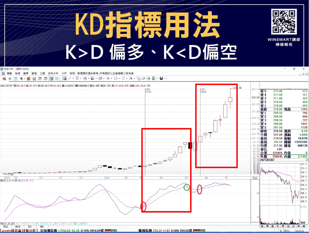 技術分析KD指標教學，交易強勢股大賺1波，用在台指期也犀利-_用法2