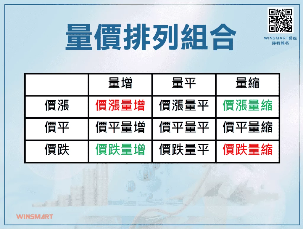 成交量該怎麼看？掌握量價關係2大原則抓對進場點