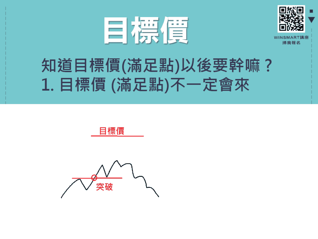 目標價/滿足點如何計算？5分鐘帶你學會致勝交易策略!