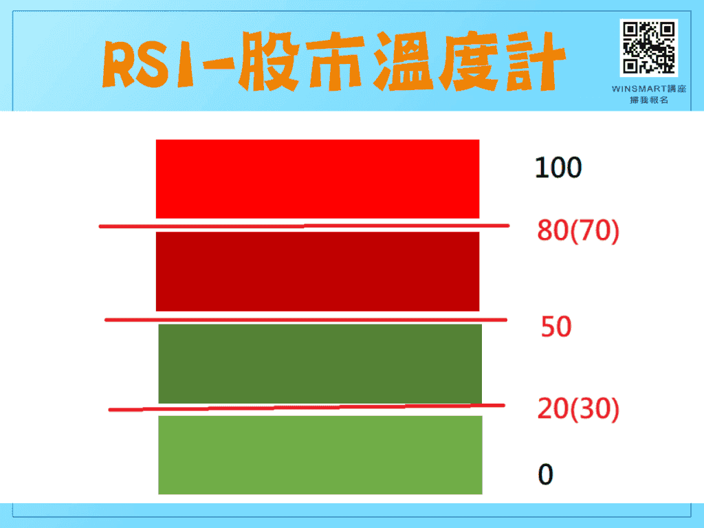 RSI指標怎麼當沖才會贏？掌握4要領帶你一起衝浪買在起漲點