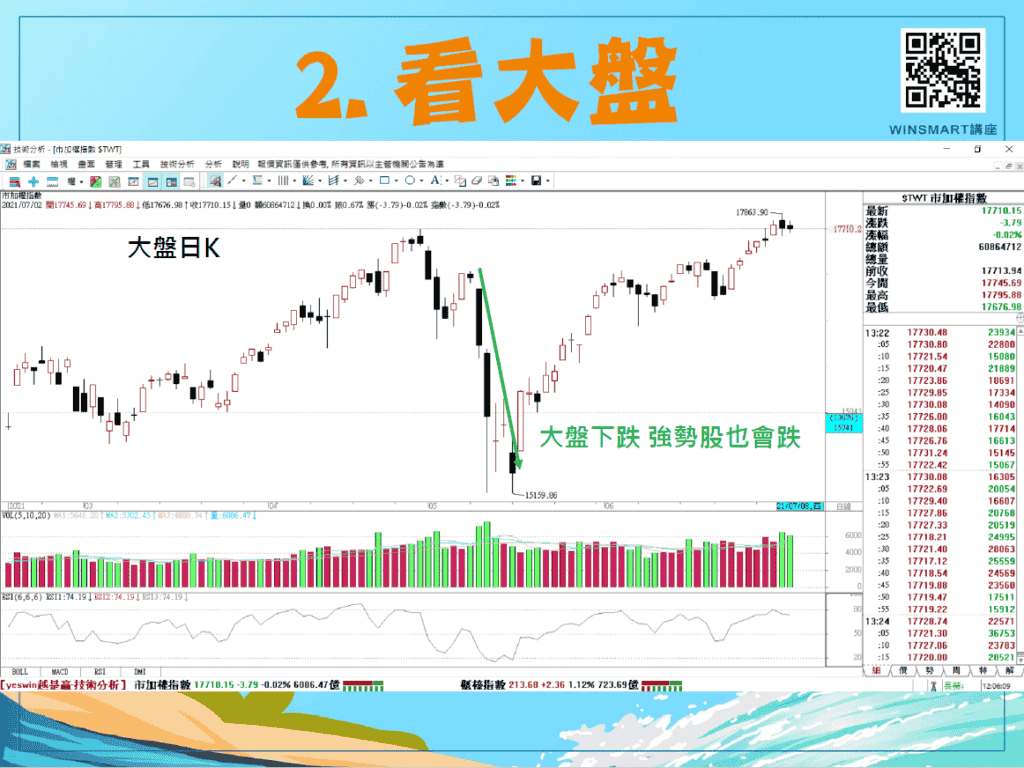 Rsi 指標 中文 (99) 사진