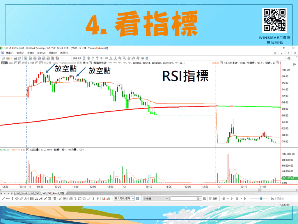 RSI指標怎麼當沖才會贏？掌握4要領帶你一起衝浪買在起漲點