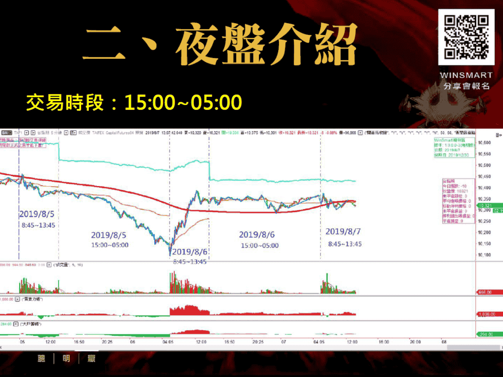 台指期夜盤怎麼玩？5分鐘學會不再錯過夜盤行情