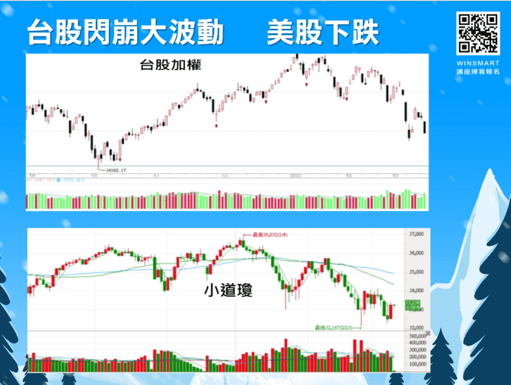 做空教學5分鐘學會! 如何做空比較好？如何抓住起漲點？