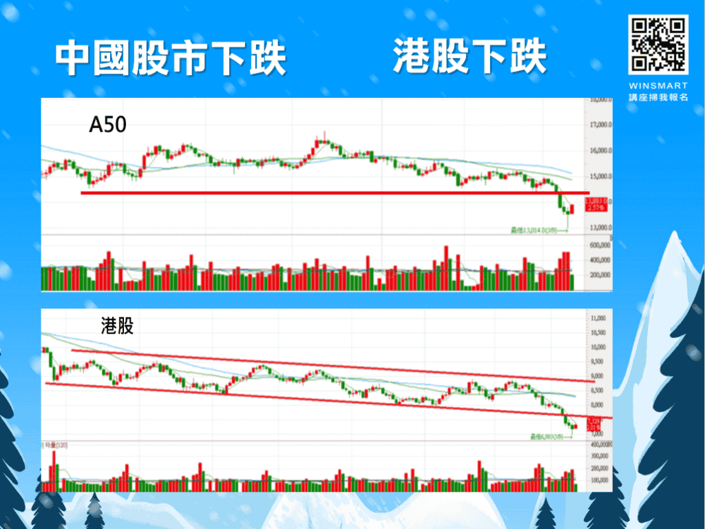 做空教學5分鐘學會! 如何做空比較好？如何抓住起漲點？