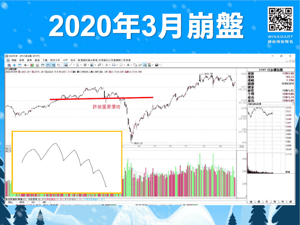 做空教學5分鐘學會! 如何做空比較好？如何抓住起漲點？