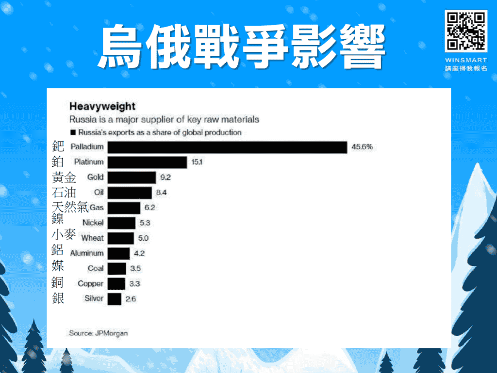 做空教學5分鐘學會! 如何做空比較好？如何抓住起漲點？