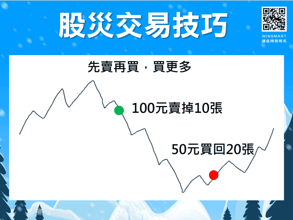 做空教學5分鐘學會! 如何做空比較好？如何抓住起漲點？