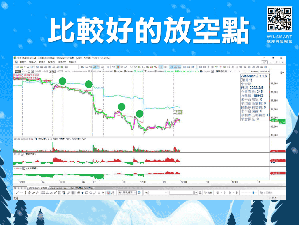 做空教學5分鐘學會! 如何做空比較好？如何抓住起漲點？
