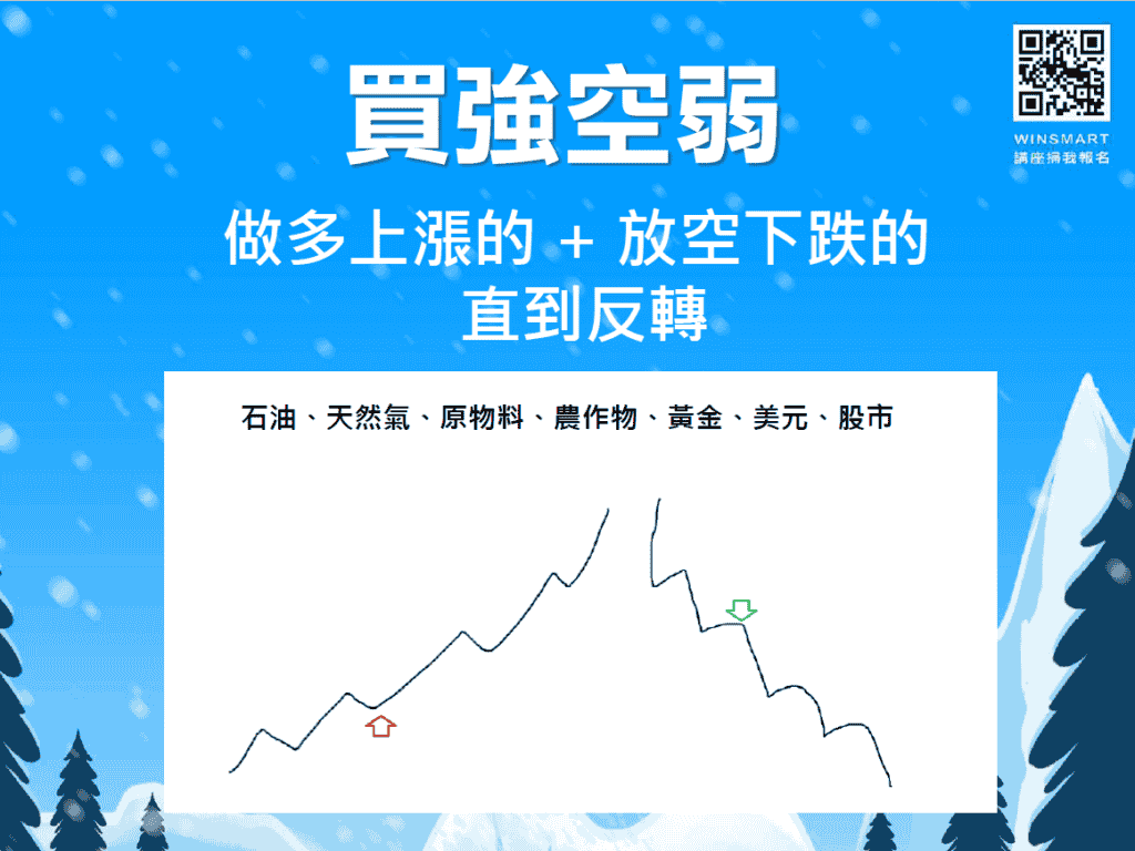 做空教學5分鐘學會! 如何做空比較好？如何抓住起漲點？