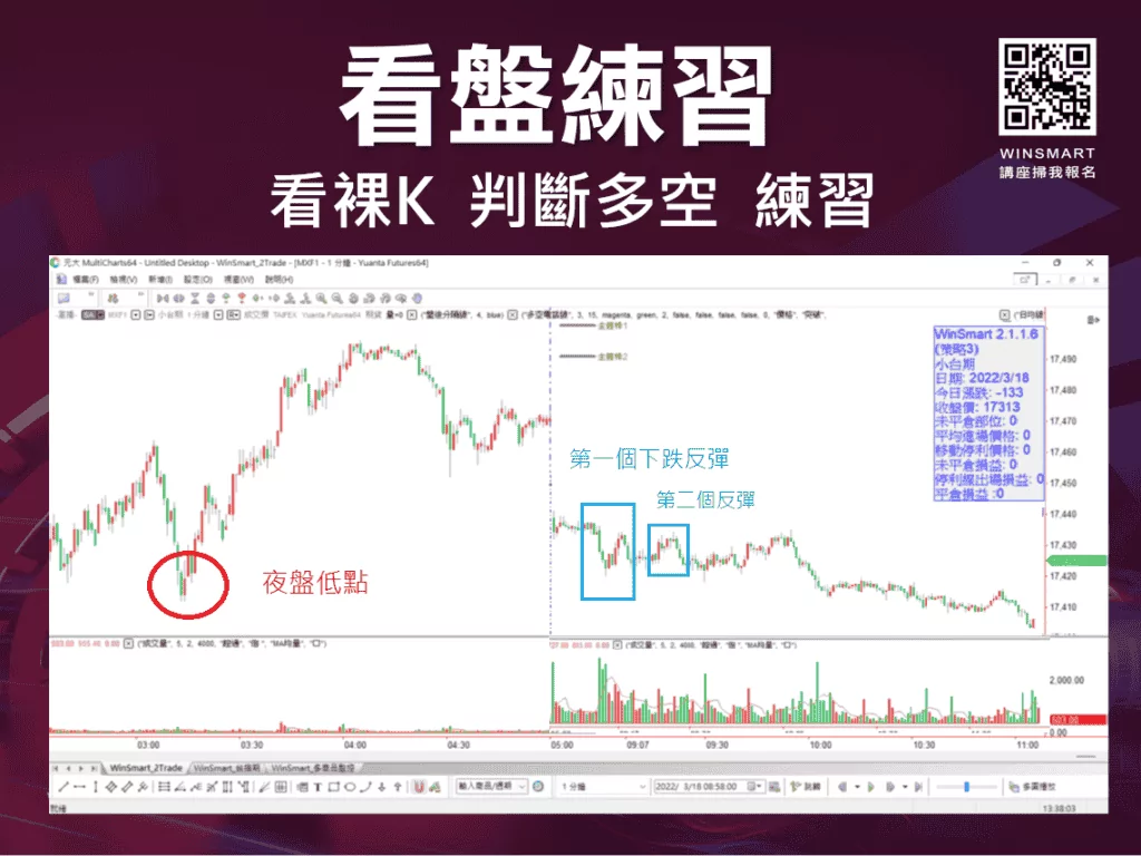 期貨短線操作技巧：分享1分K、5分K當沖策略！