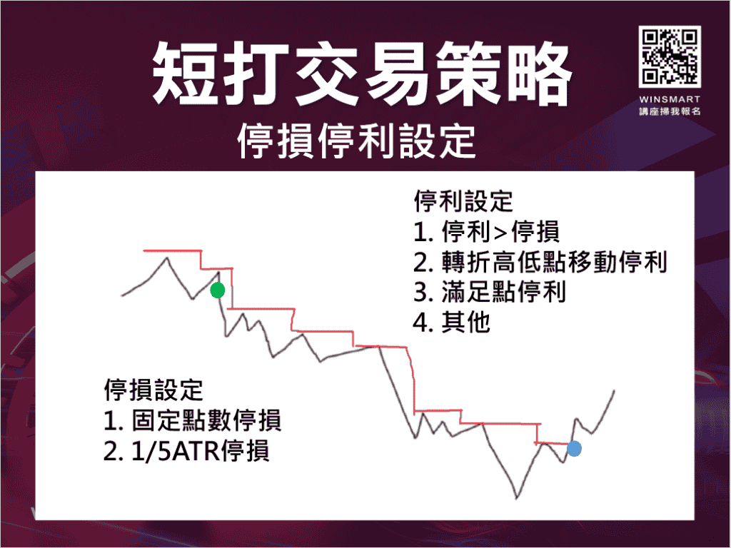 期貨短線操作技巧：分享1分K、5分K當沖策略！