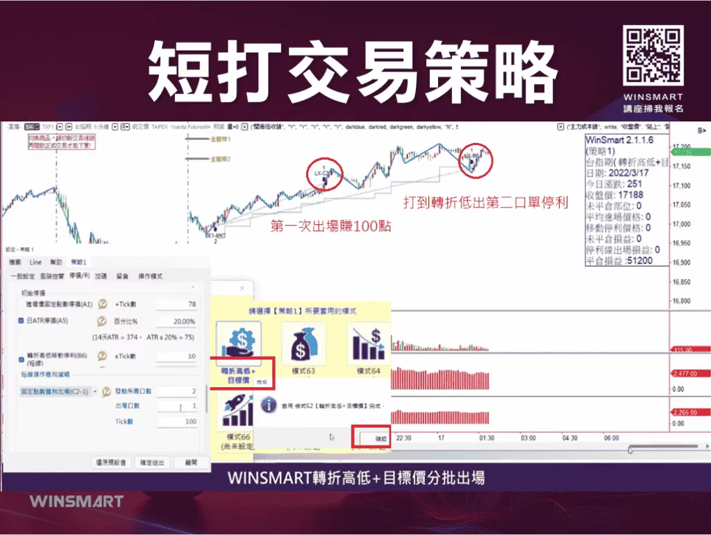 期貨短線操作技巧：分享1分K、5分K當沖策略！