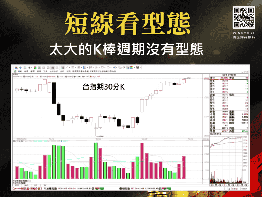 當沖技巧：1招學會善用K棒型態+籌碼判多空!