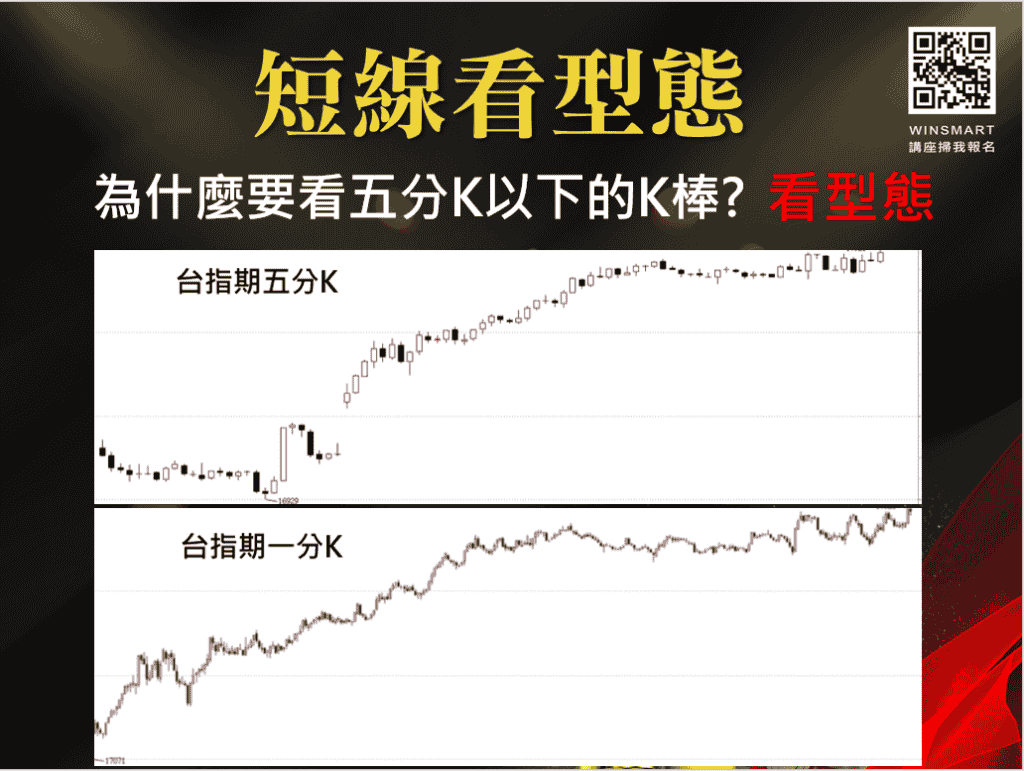 當沖技巧：1招學會善用K棒型態+籌碼判多空!