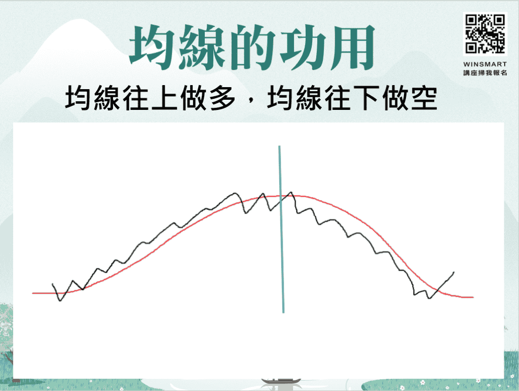 活用KD指標與均線，2步驟快速判斷買賣時機!
