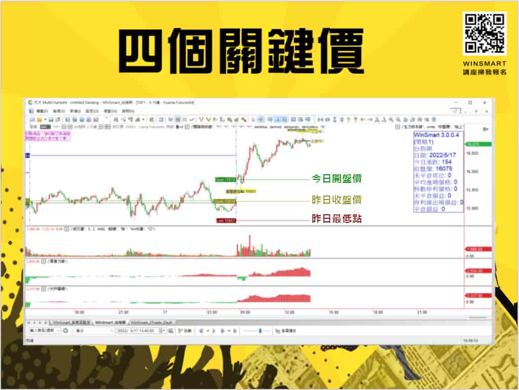 跳空怎麼做，該看多還是看空？ 3步驟讓你一次破解！