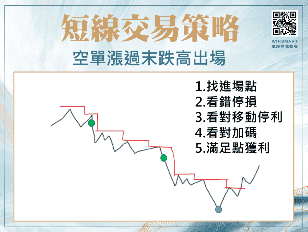 善用K棒型態，5分鐘看懂大盤指數與台指期走勢圖!